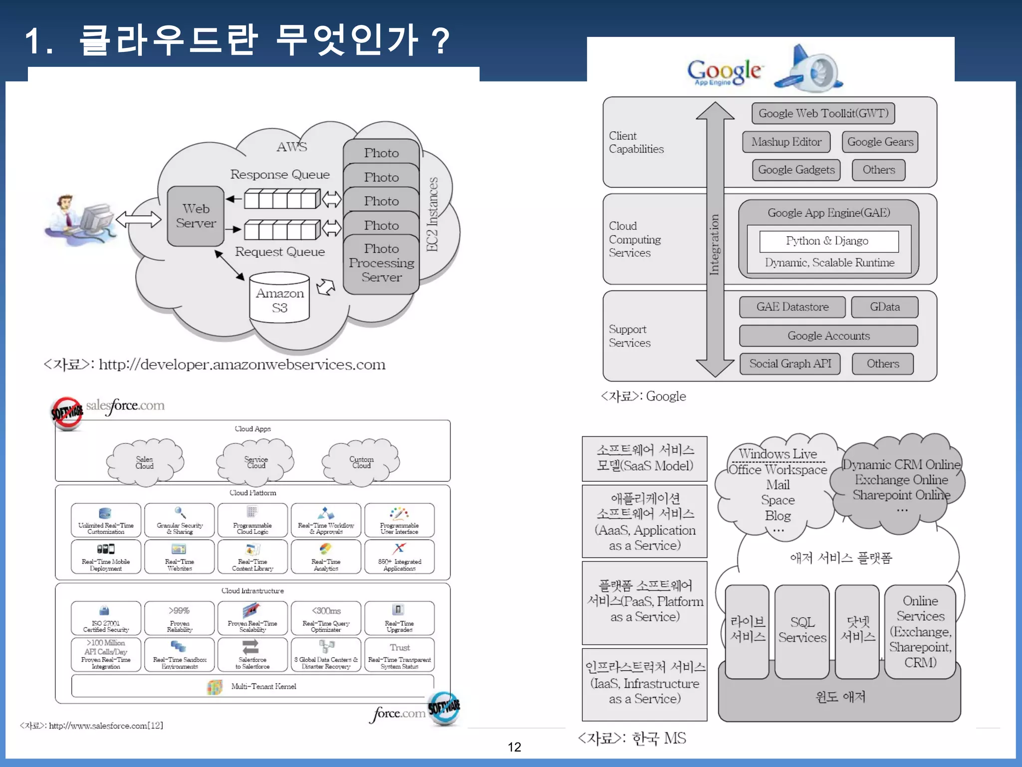 1. 클라우드란 무엇인가 ?




                  12
 
