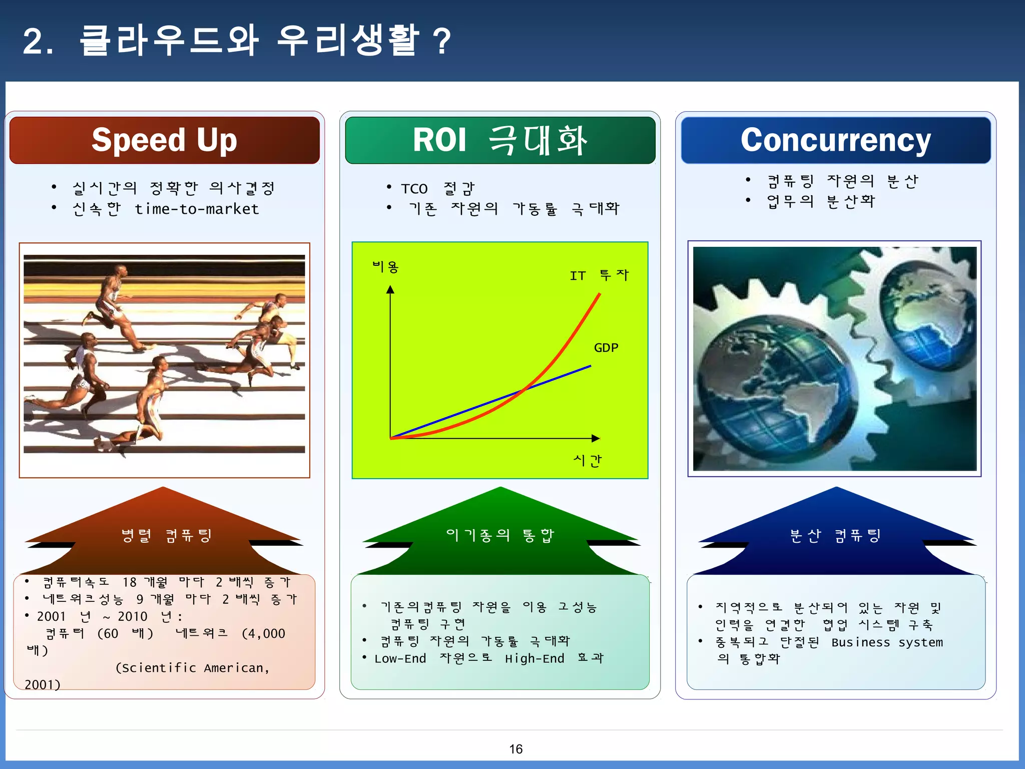 2. 클라우드와 우리생활 ?

       Speed Up                         ROI 극대화                      Concurrency
   • 실시간의 정확한 의사결정                   • TCO 절감                         • 컴퓨팅 자원의 분산
   • 신속한 time-to-market              • 기존 자원의 가동률 극대화                 • 업무의 분산화


                                   비용
                                                         IT 투자



                                                           GDP




                                                         시간



           병렬 컴퓨팅                          이기종의 통합                        분산 컴퓨팅

• 컴퓨터속도 18 개월 마다 2 배씩 증가
• 네트워크성능 9 개월 마다 2 배씩 증가
                                   • 기존의컴퓨팅 자원을 이용 고성능           • 지역적으로 분산되어 있는 자원 및
• 2001 년 ~ 2010 년 :
                                       컴퓨팅 구현                      인력을 연결한 협업 시스템 구축
   컴퓨터 (60 배 ) 네트워크 (4,000         • 컴퓨팅 자원의 가동률 극대화             • 중복되고 단절된 Business system
배)                                 • Low-End 자원으로 High-End 효과      의 통합화
           (Scientific American,
2001)



                                                  16
 