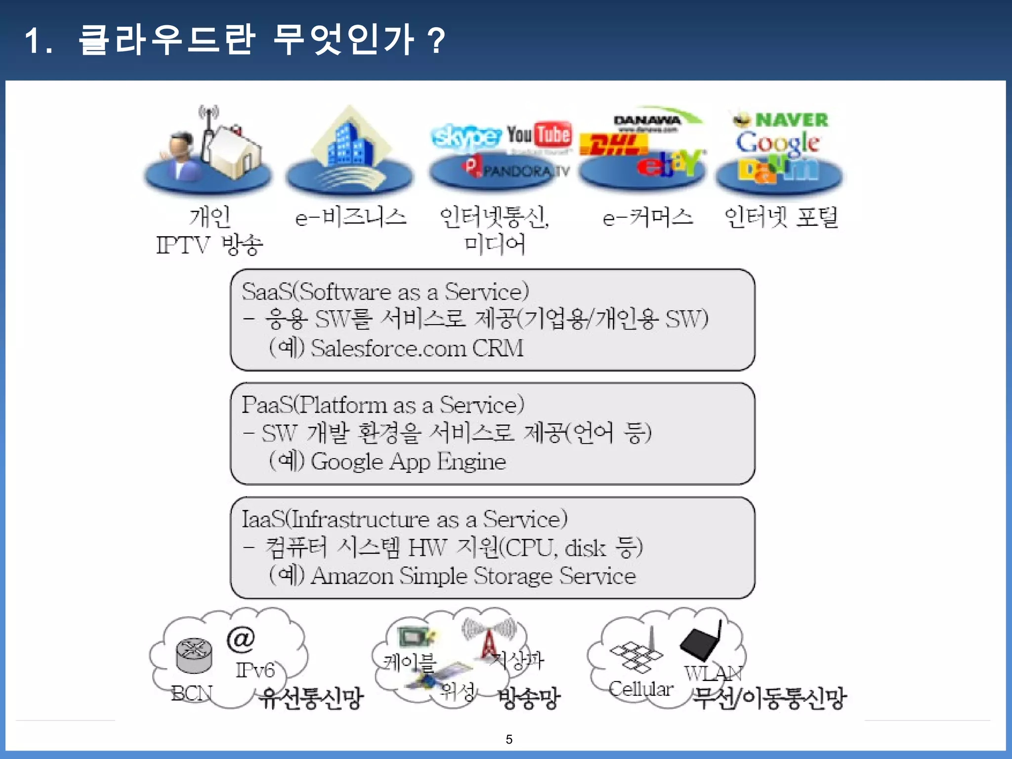 1. 클라우드란 무엇인가 ?




                  5
 