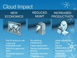 Why the Cloud?Cloud computing is delivering new capabilities to the IT Industry. Elastic computing that expands and contracts as you require enables organizations to deploy new innovative business solutions, often at a lower cost than traditional on-premise hardware solutions.Microsoft’s cloud offerings build on familiar proven Windows technology and can be deployed both on-premise (“private cloud") or hosted services (“public cloud”). 