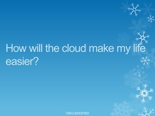 YourOwnData CenterSomeoneElse’sData CenterWhat is Cloud Computing?Use (services, information, etc.)Build (applications, data, etc.)Host (software, database, etc.)