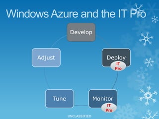 Cloud ImpactREDUCED MGMTNEW ECONOMICSINCREASED PRODUCTIVITYPay for what you useLower and predictable costsShift from capex and opexAccelerate speed to valueNo patching, maintenanceFaster deploymentRobust multi-layered securityReliability and fault-toleranceLatest software for usersInternet collaboration  Anywhere accessInstant self-provisioning 