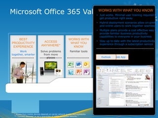 How can Windows Azure help The IT Pro?IT Pro ResponsibilitiesDeploying ApplicationsCloud PlatformManaging ApplicationDrivesDrivesMemoryMemoryOS PatchesOS PatchesNetworkingNetworkingPhysical HardwarePhysical Hardware