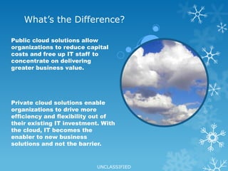 Five essential characteristics of the Cloud*: 
