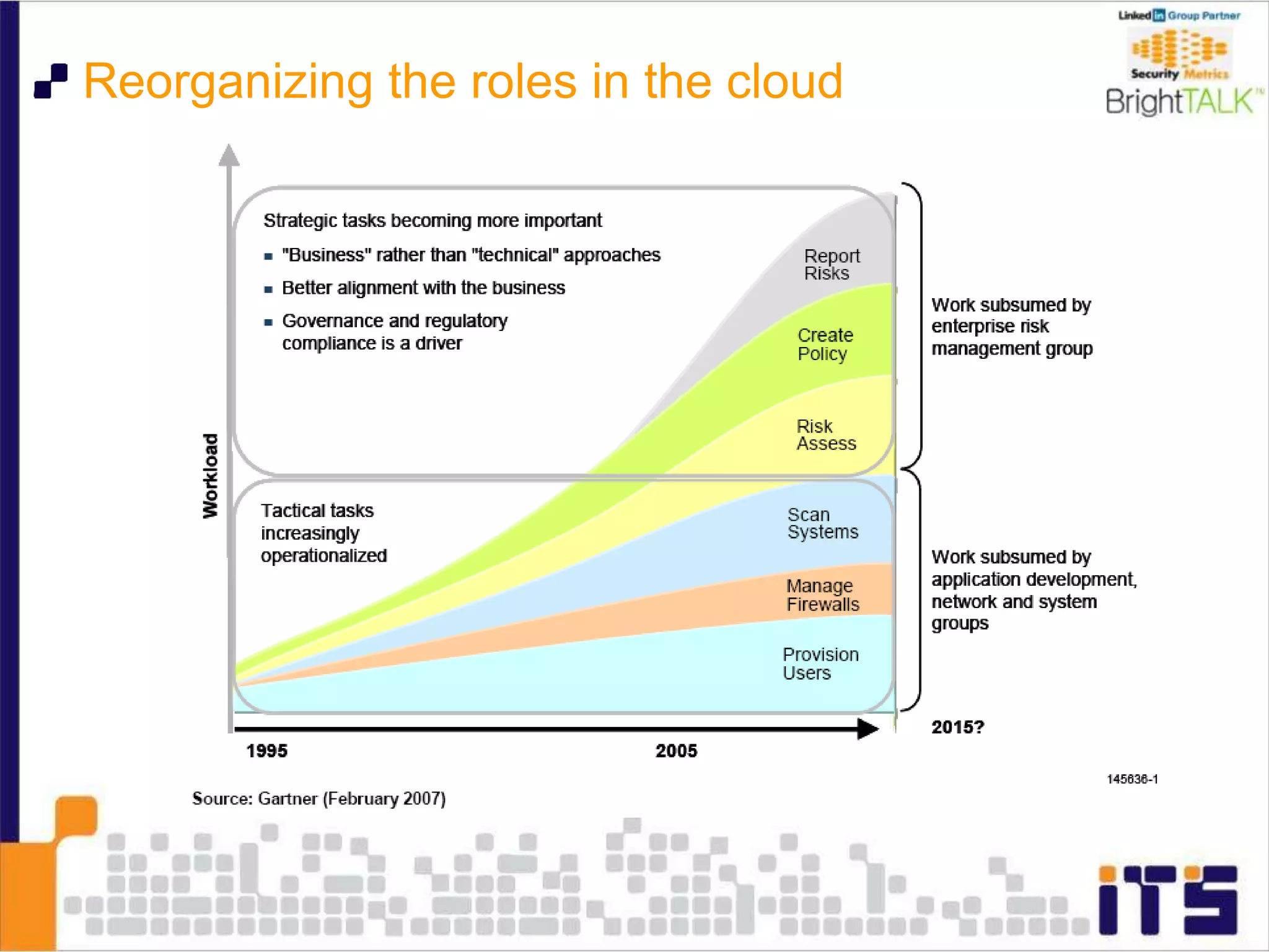 Reorganizing the roles in the cloud
 