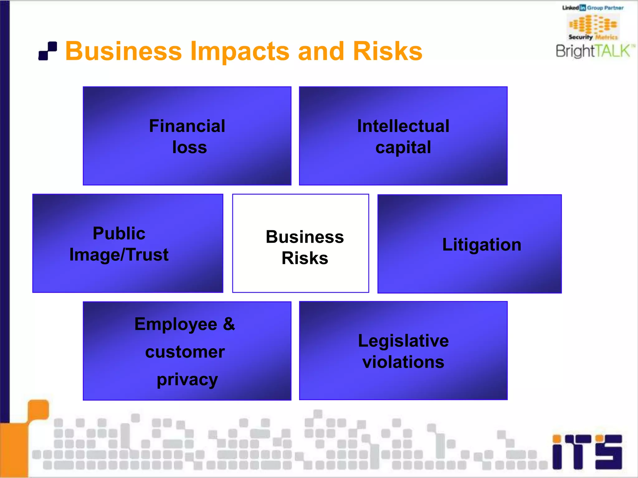 Business Impacts and Risks
Employee &
customer
privacy
Legislative
violations
Financial
loss
Intellectual
capital
Litigation
Public
Image/Trust
Business
Risks
 