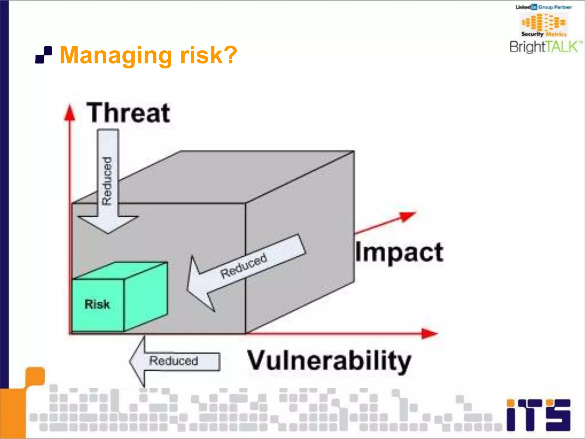 Managing risk?
 