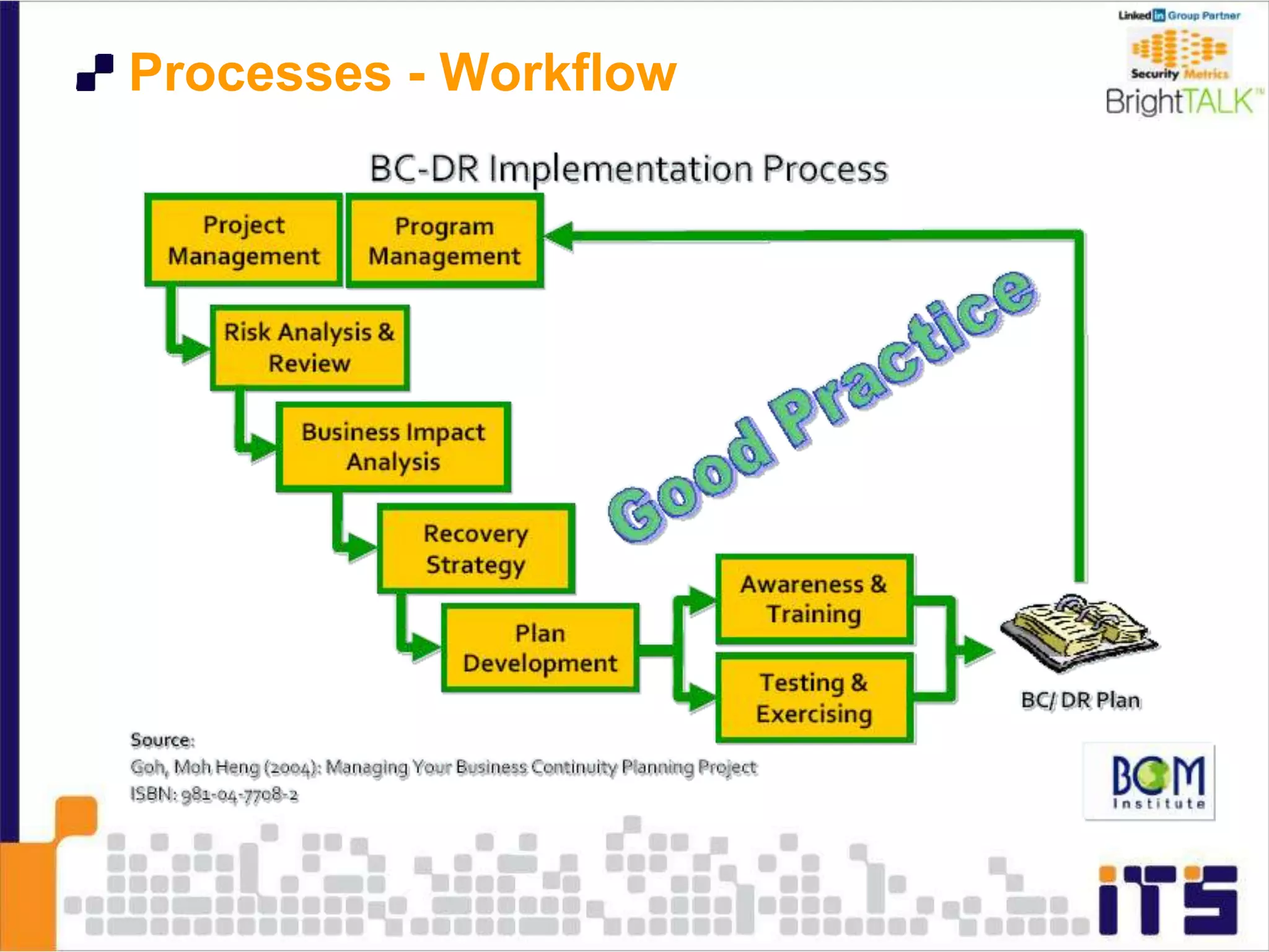 Processes - Workflow
 