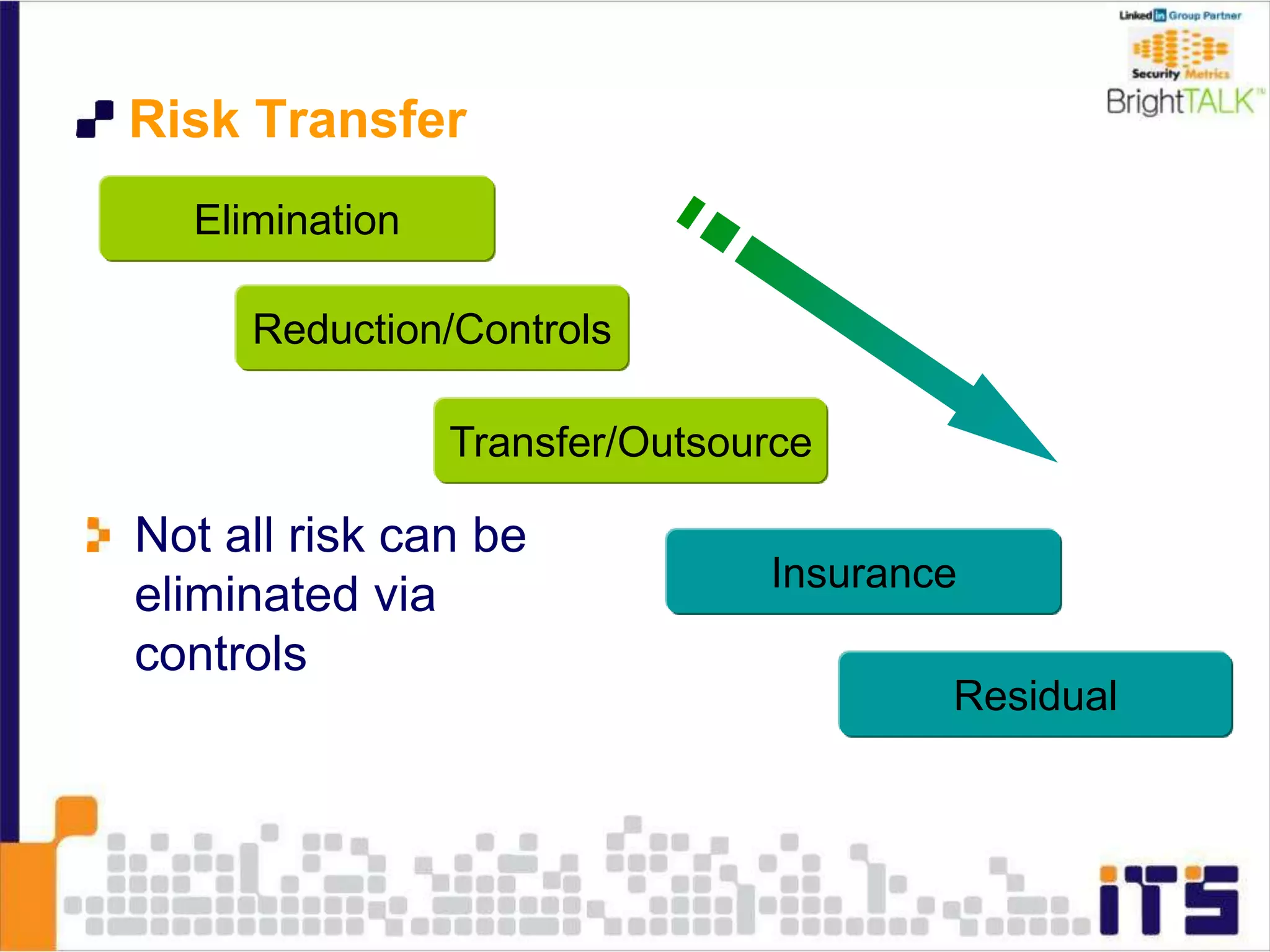 Risk Transfer
Elimination
Reduction/Controls
Transfer/Outsource
Insurance
Residual
Not all risk can be
eliminated via
controls
 