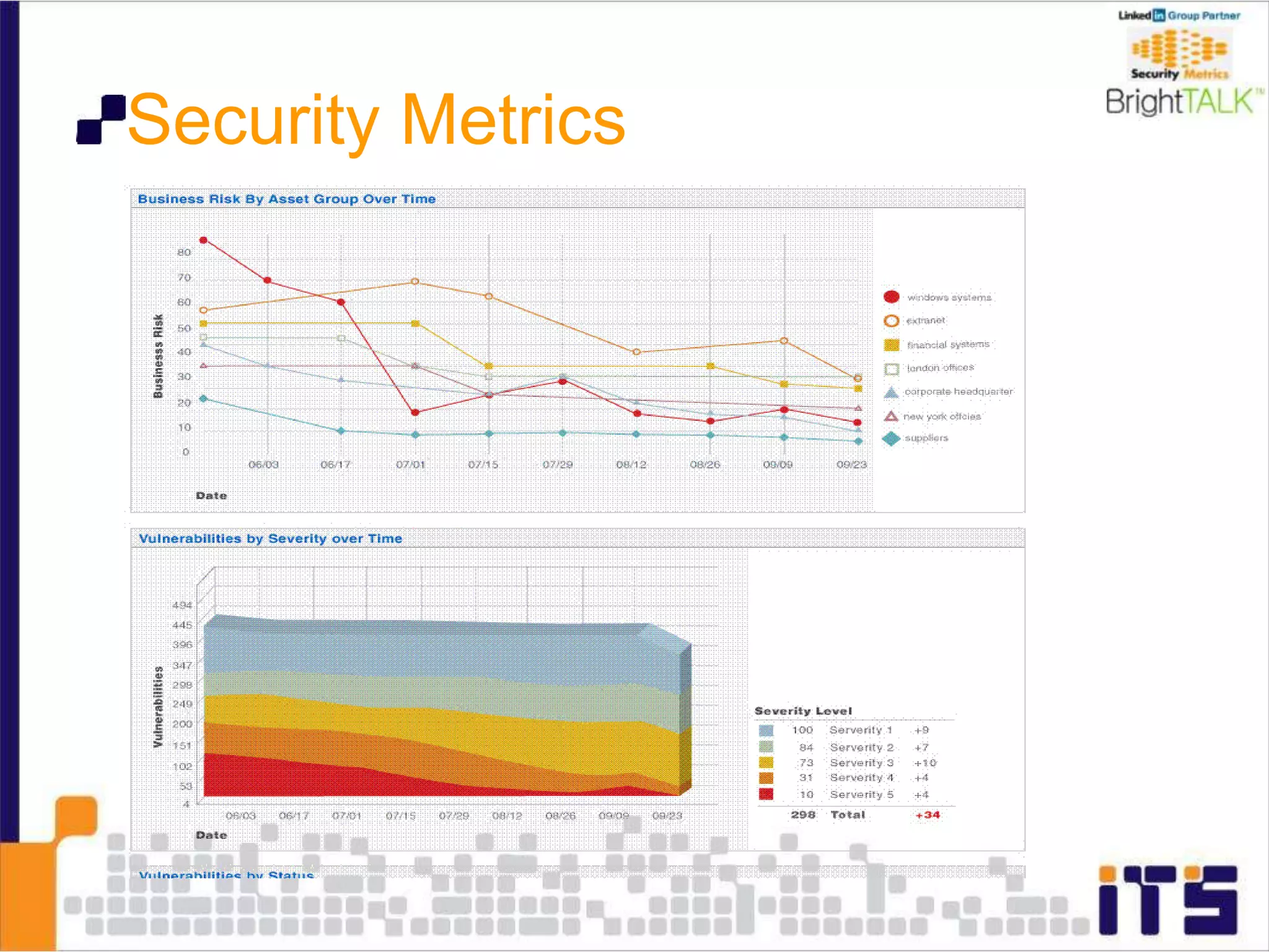Security Metrics
 