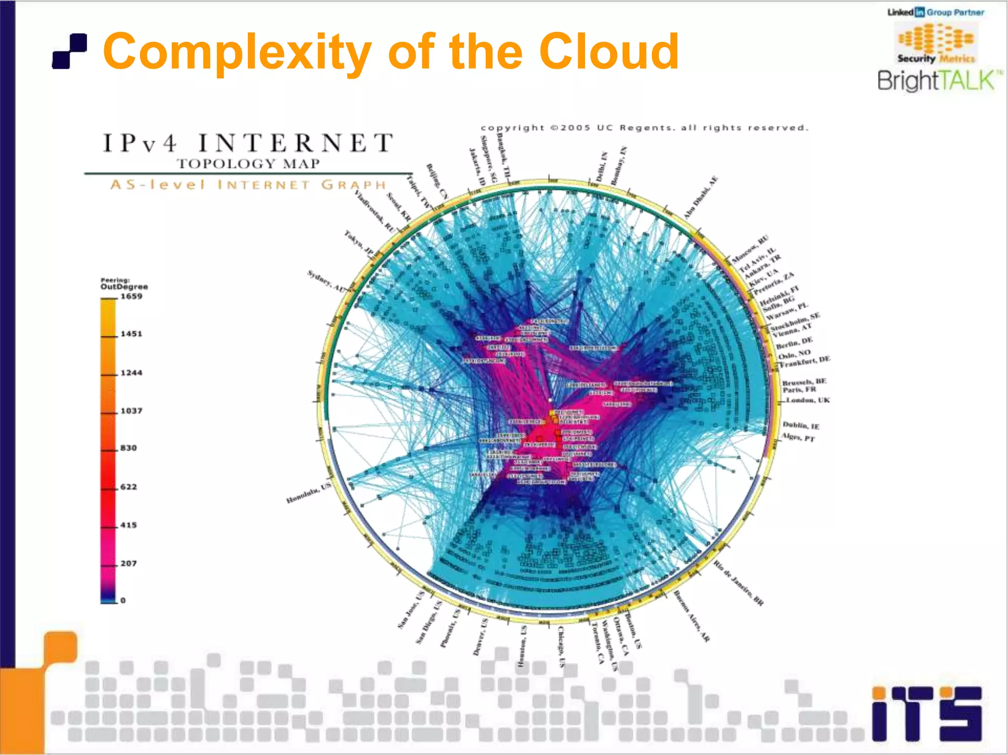 Complexity of the Cloud
 