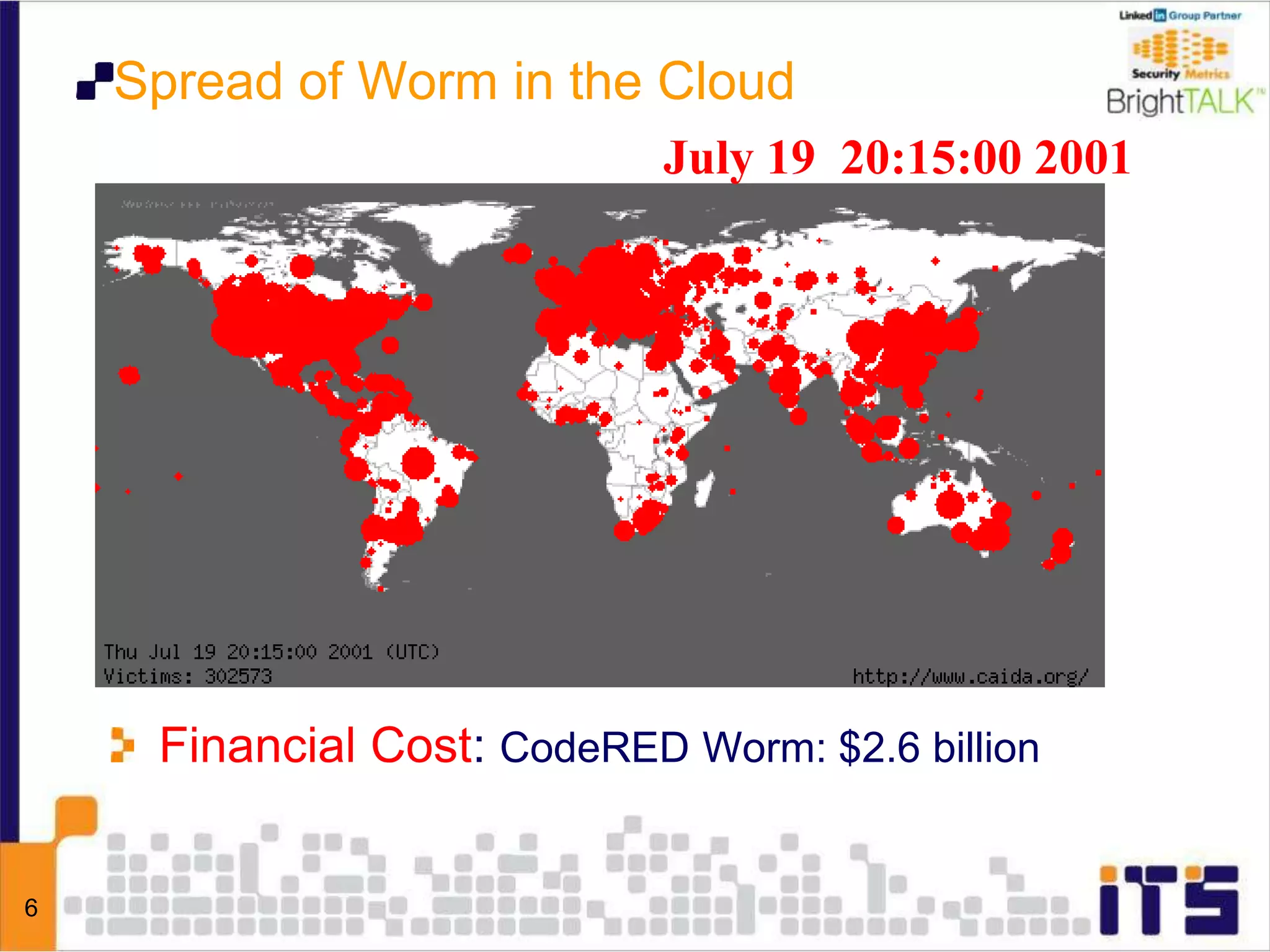 6
Spread of Worm in the Cloud
July 19 20:15:00 2001
Financial Cost: CodeRED Worm: $2.6 billion
 