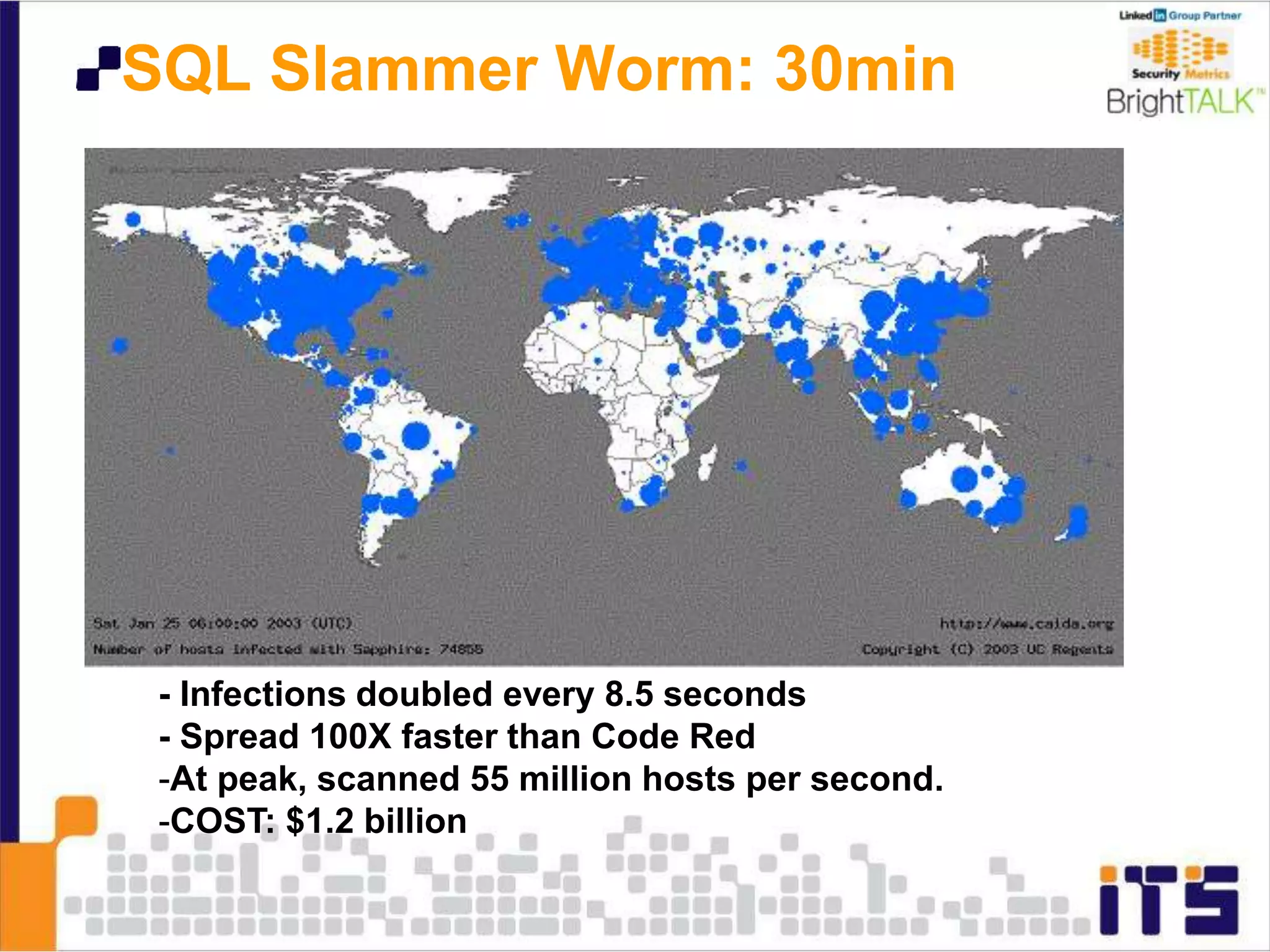 SQL Slammer Worm: 30min
- Infections doubled every 8.5 seconds
- Spread 100X faster than Code Red
-At peak, scanned 55 million hosts per second.
-COST: $1.2 billion
 