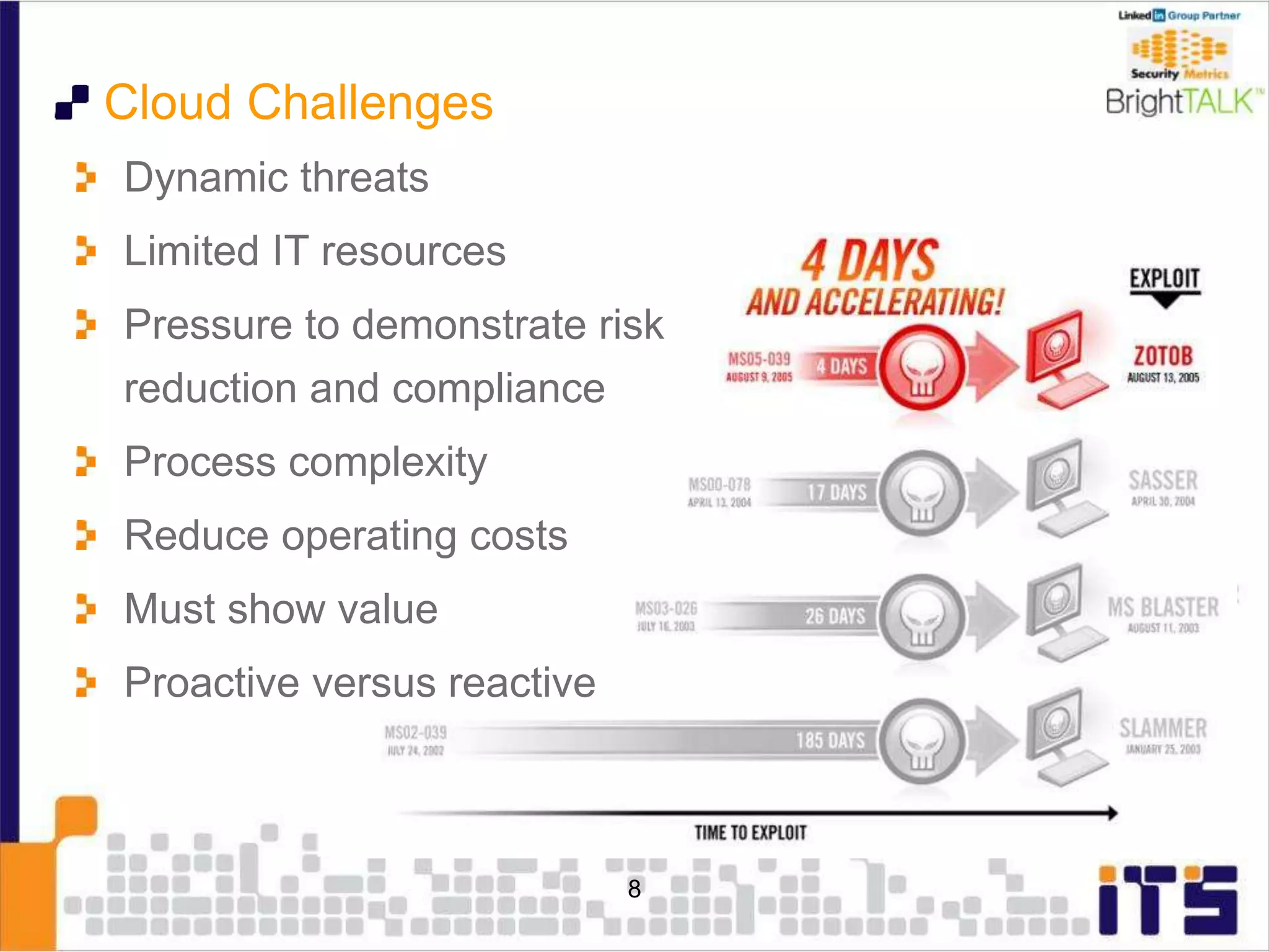 Cloud Challenges
8
Dynamic threats
Limited IT resources
Pressure to demonstrate risk
reduction and compliance
Process complexity
Reduce operating costs
Must show value
Proactive versus reactive
 