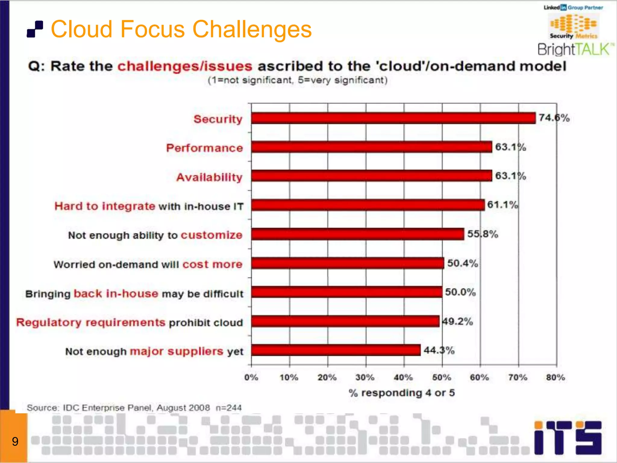 9
Cloud Focus Challenges
 