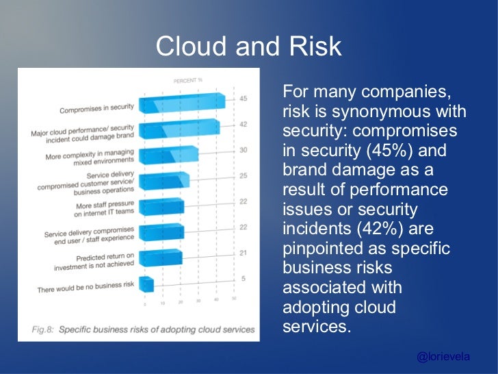 cloud computing risks