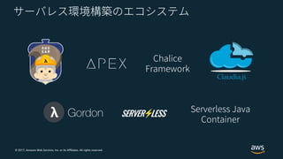 © 2017, Amazon Web Services, Inc. or its Affiliates. All rights reserved.
 