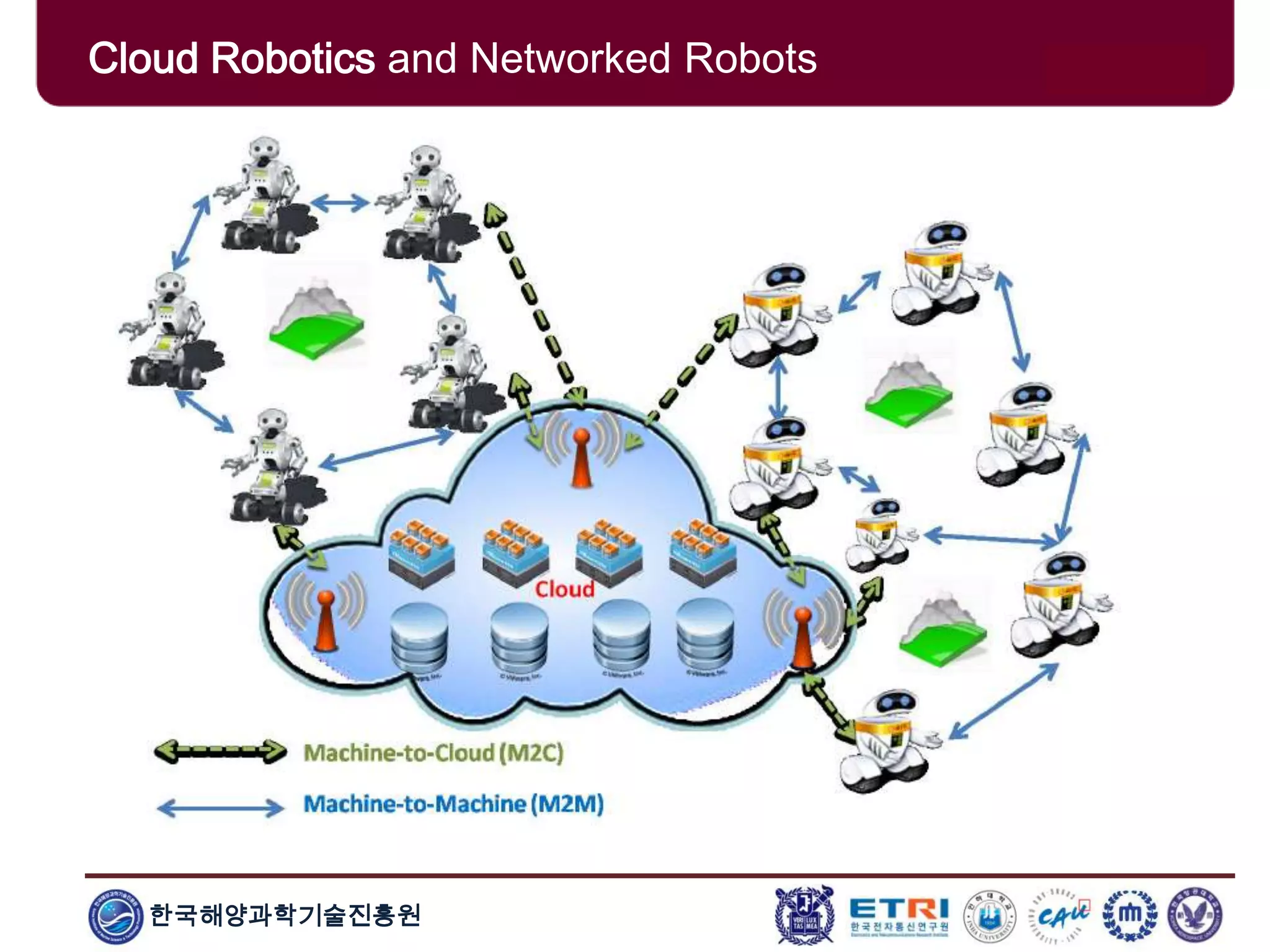 한국해양과학기술진흥원
Cloud Robotics and Networked Robots
 