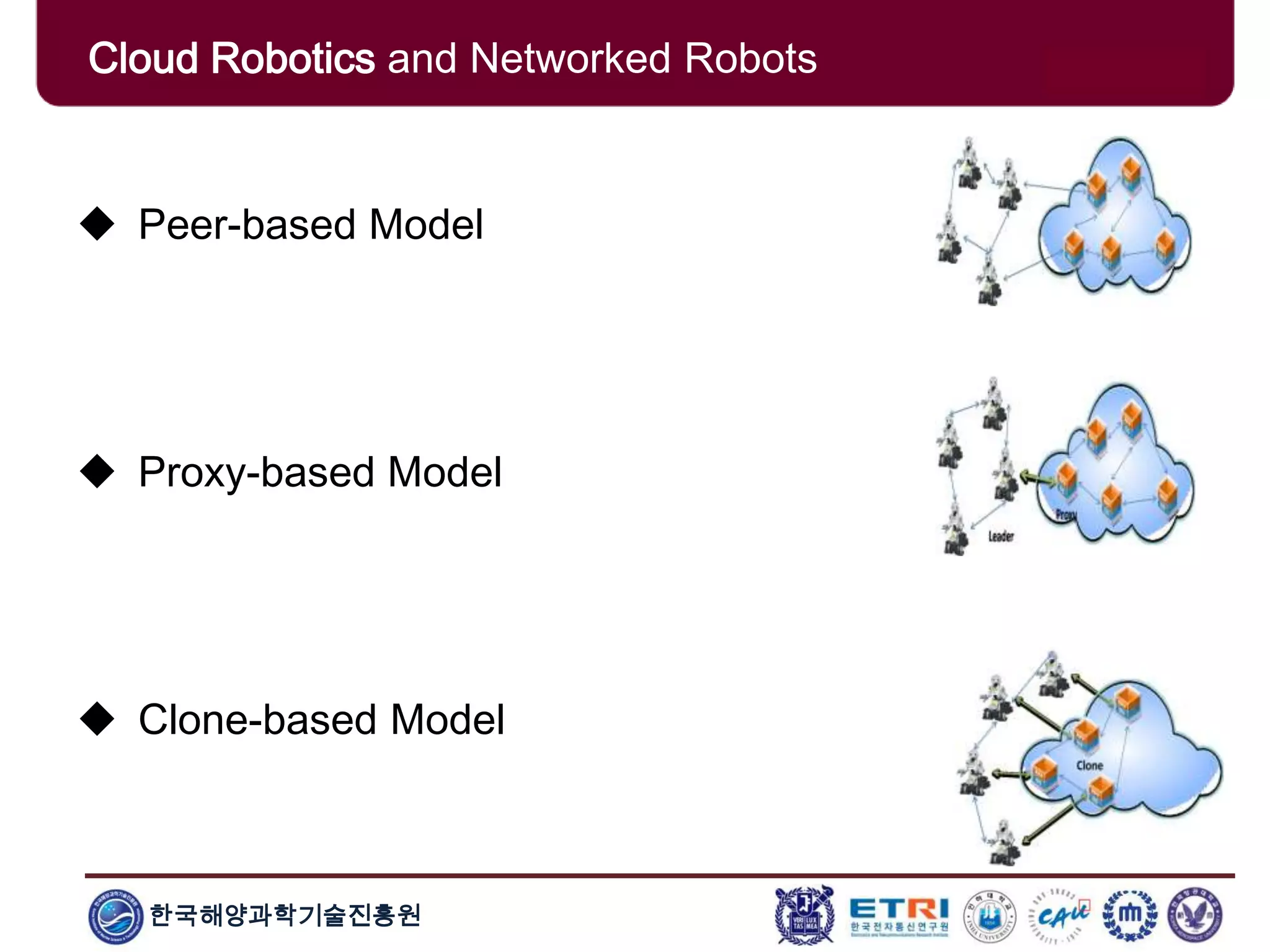 한국해양과학기술진흥원
Cloud Robotics and Networked Robots
 Peer-based Model
 Proxy-based Model
 Clone-based Model
 