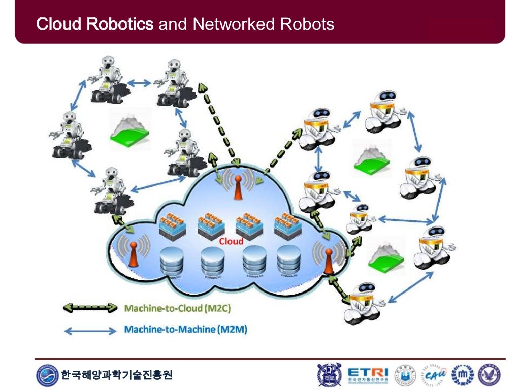 Cloud Robotics
