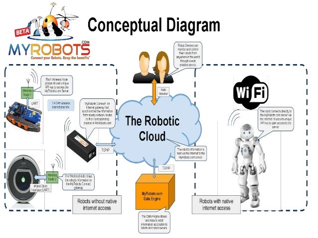 what robotics cloud is Robotics Cloud what robotics cloud is Robotics Cloud