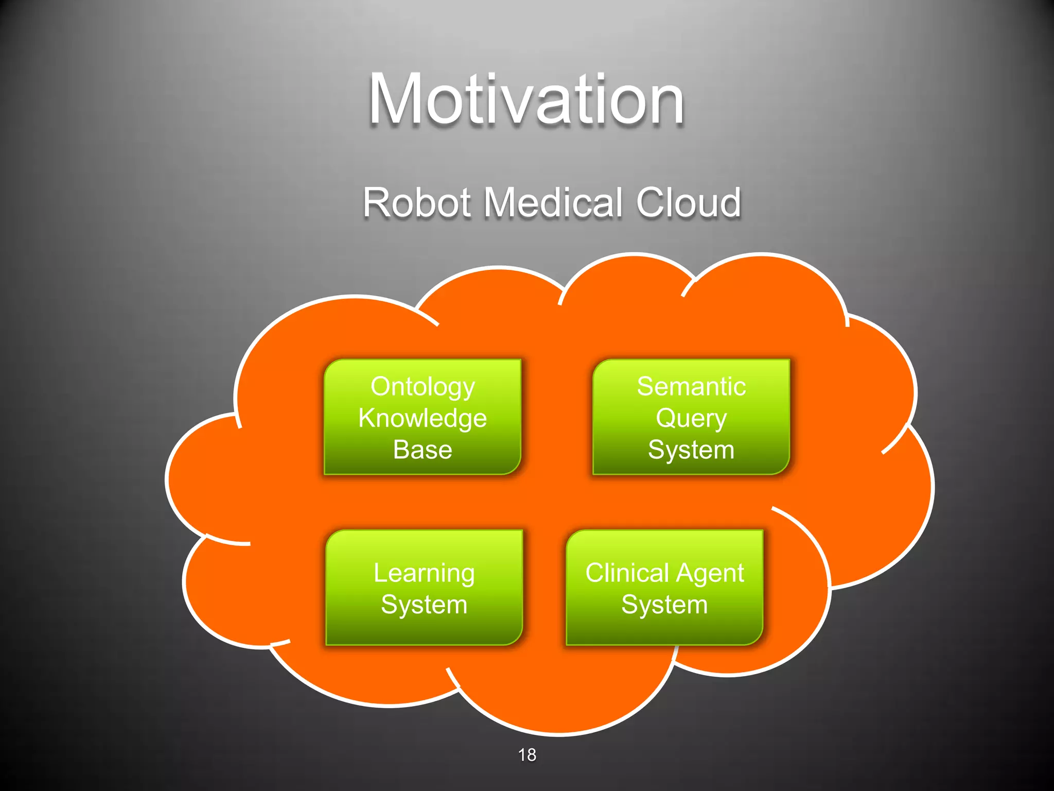 Motivation
Robot Medical Cloud



 Ontology            Semantic
Knowledge             Query
  Base                System



 Learning        Clinical Agent
 System             System




            18
 