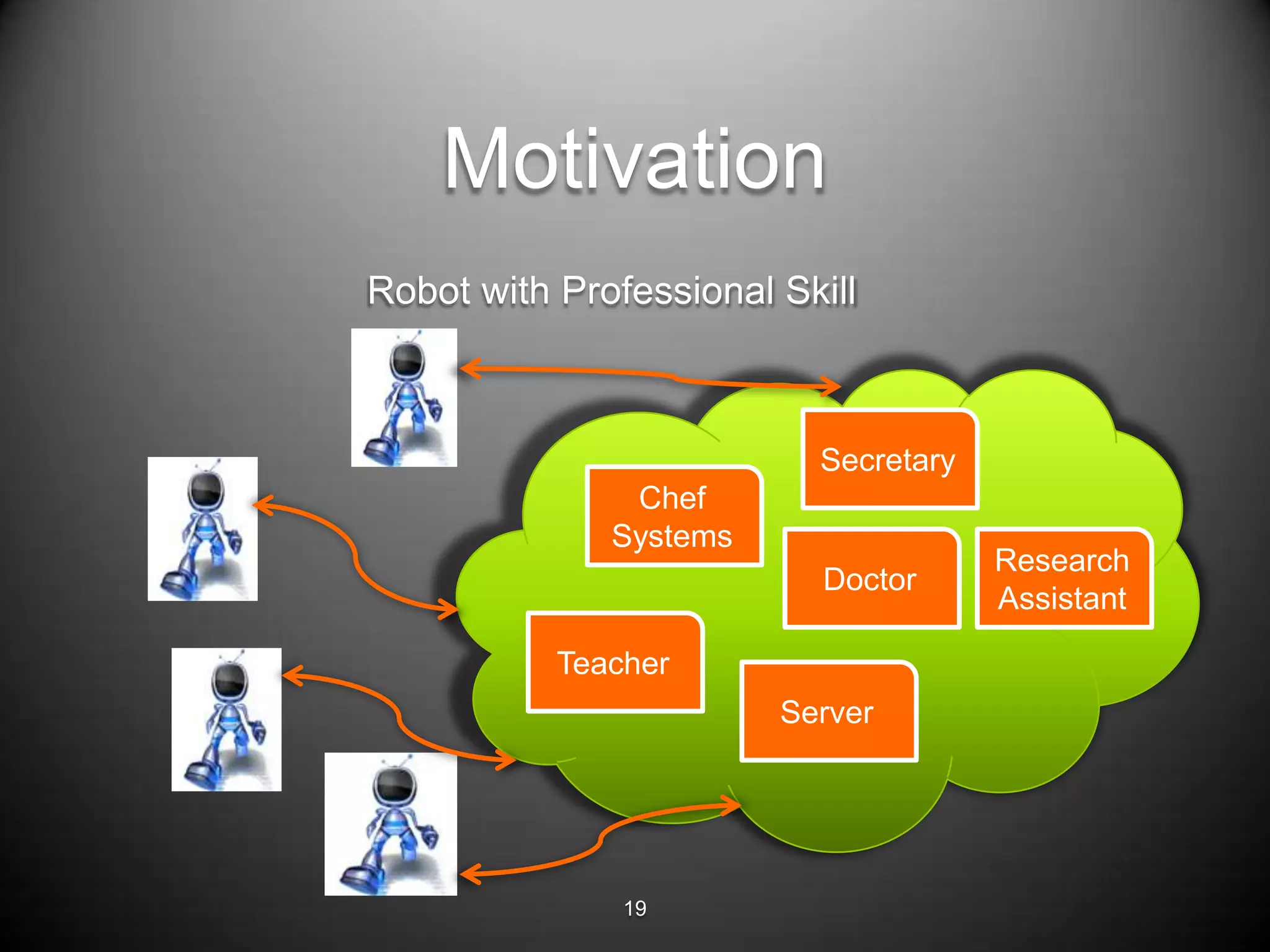 Motivation
Robot with Professional Skill



                          Secretary
               Chef
              Systems
                                      Research
                           Doctor
                                      Assistant

           Teacher
                        Server




               19
 