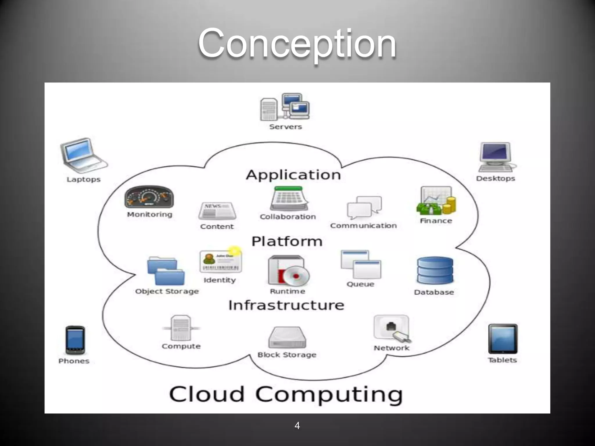 Conception




    4
 