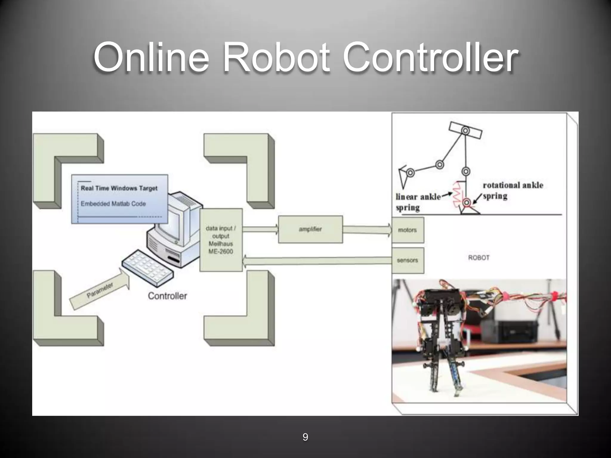 Online Robot Controller




           9
 