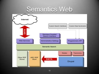Semantics Web




      12
 
