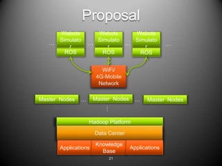 Proposal
     Webots          Webots     Webots
     Simulato        Simulato   Simulato
                                                 
        r               r          r
       ROS             ROS        ROS




Master Nodes         Master Nodes         Master Nodes
                          


                   Hadoop Platform



                      Knowledge
       Applications                  Applications
                        Base
                           21
 