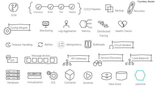 #ioxkl19 #io19extended
Courtesy: @suksr
 
