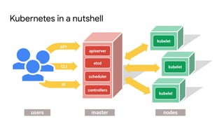 Kubernetes in a nutshell
 