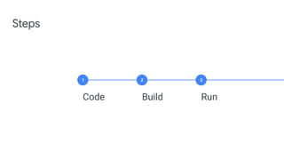 Steps
Code Build Run
1 2 3
 