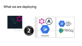 What we are deploying
 