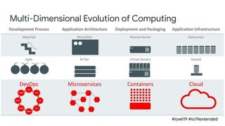 #ioxkl19 #io19extended
Multi-Dimensional Evolution of Computing
 