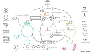 #ioxkl19 #io19extended
Courtesy: @suksr
 