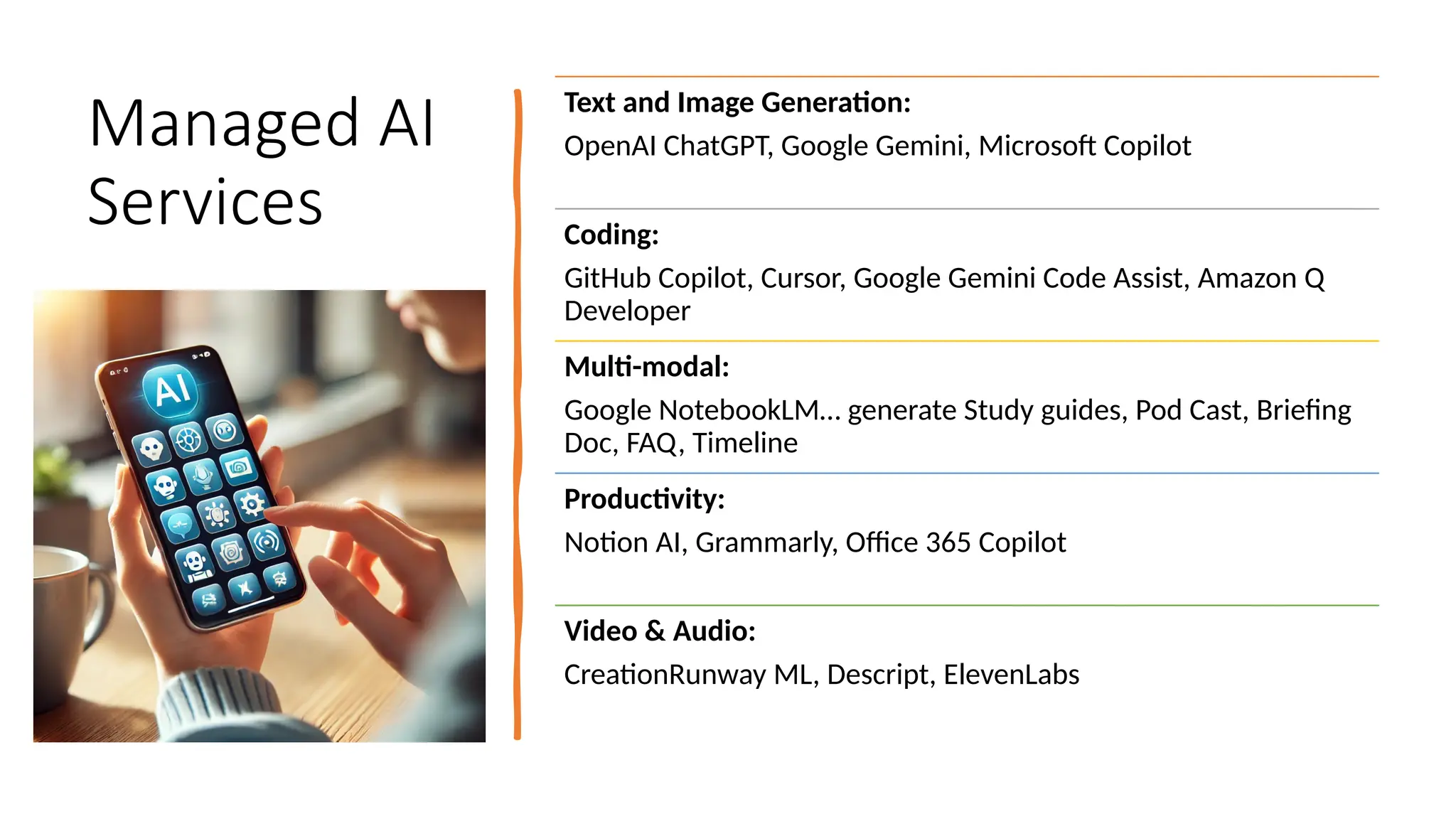 Managed AI
Services
Text and Image Generation:
OpenAI ChatGPT, Google Gemini, Microsoft Copilot
Coding:
GitHub Copilot, Cursor, Google Gemini Code Assist, Amazon Q
Developer
Multi-modal:
Google NotebookLM… generate Study guides, Pod Cast, Briefing
Doc, FAQ, Timeline
Productivity:
Notion AI, Grammarly, Office 365 Copilot
Video & Audio:
CreationRunway ML, Descript, ElevenLabs
 