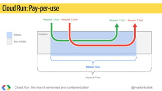 Cloud Run - the rise of serverless and containerization | PDF