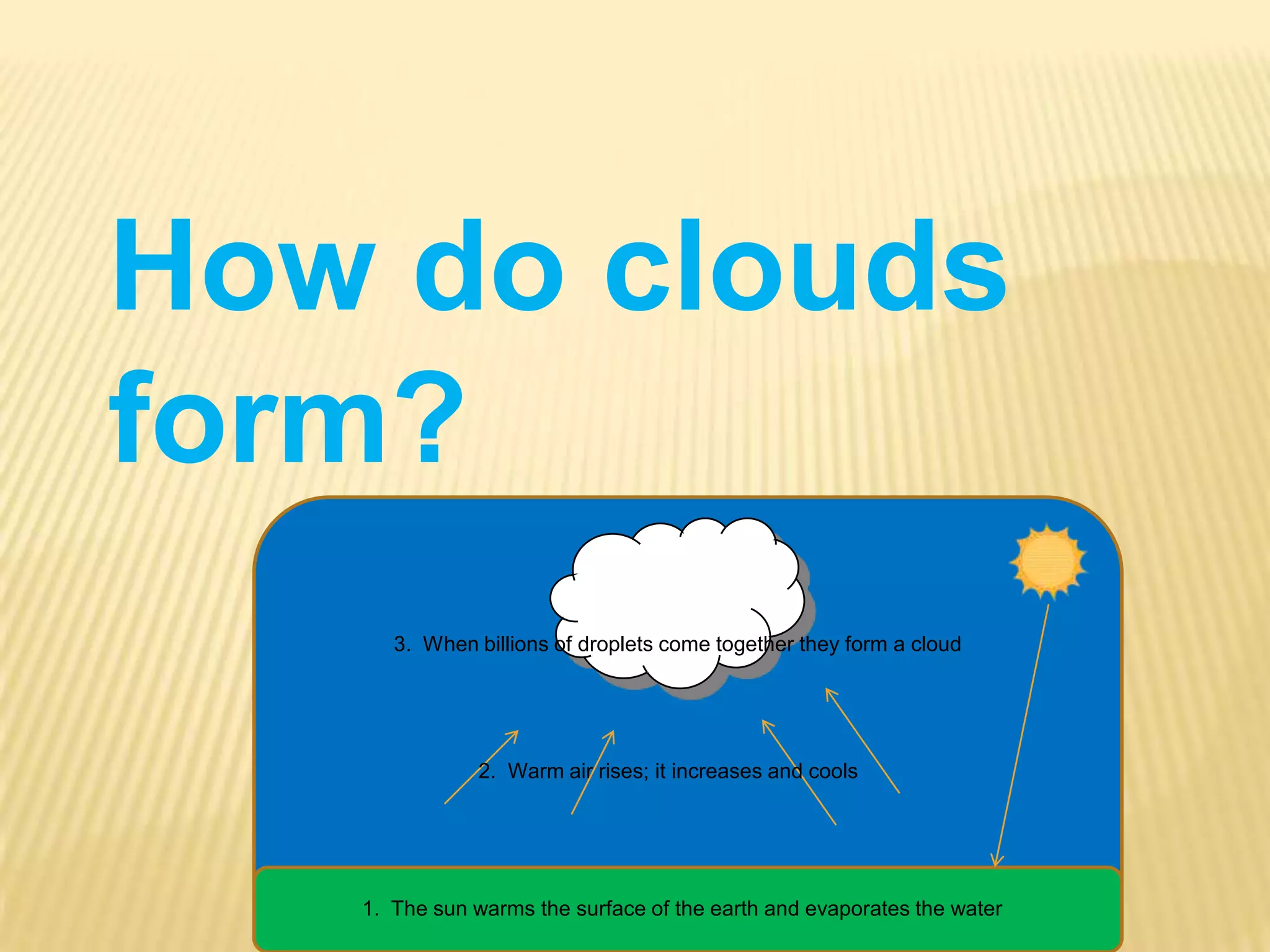 How do clouds form?3.  When billions of droplets come together they form a cloud2.  Warm air rises; it increases and cools1.  The sun warms the surface of the earth and evaporates the water