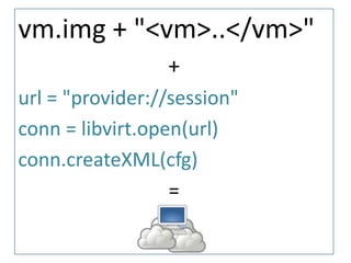 vm.img + "<vm>..</vm>"
                 +
url = "provider://session"
conn = libvirt.open(url)
conn.createXML(cfg)
                  =
 