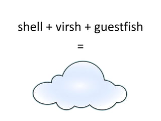 shell + virsh + guestfish
            =
 