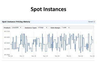Spot Instances
 