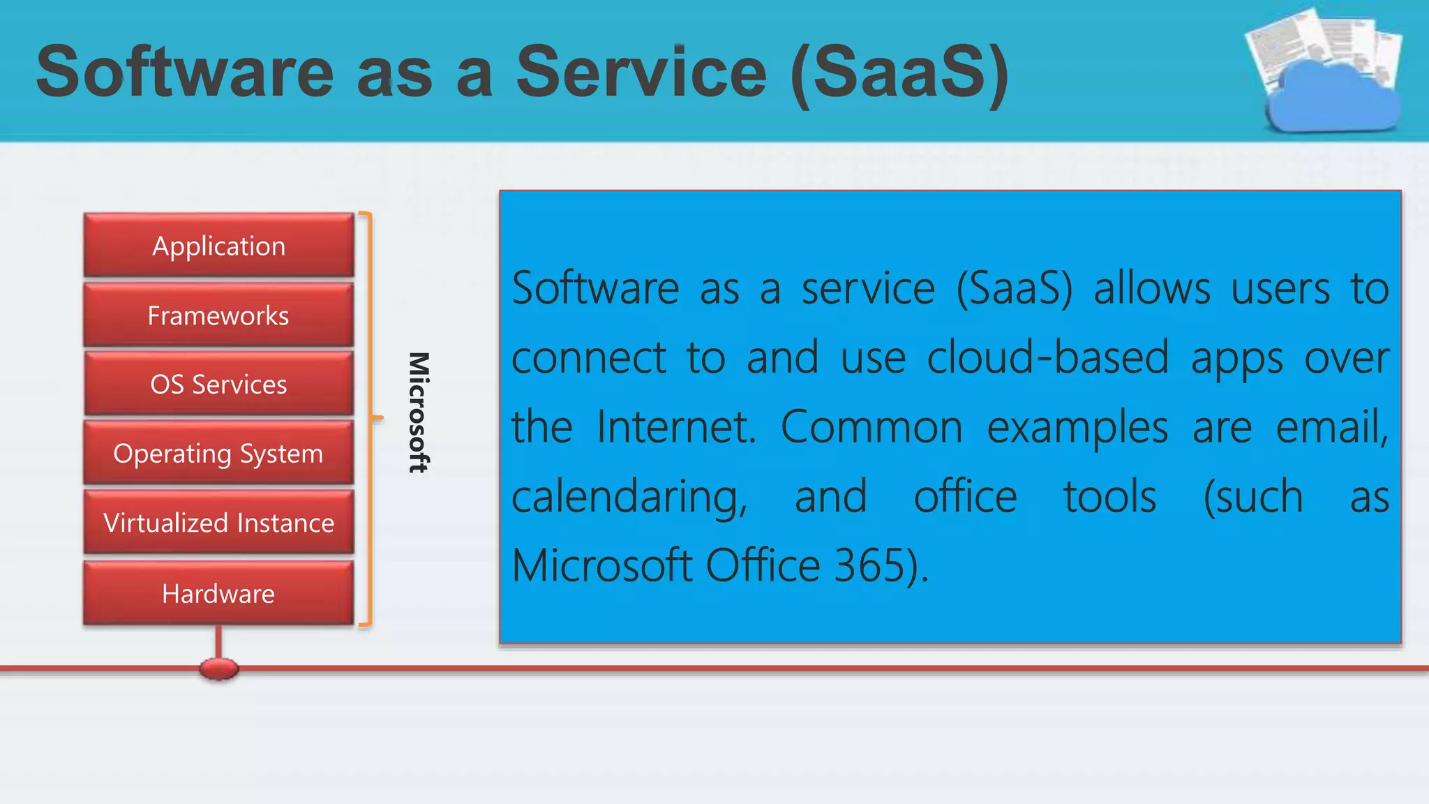 Software as a Service (SaaS)
Operating System
Frameworks
Application
OS Services
Virtualized Instance
Hardware
Microsoft
 