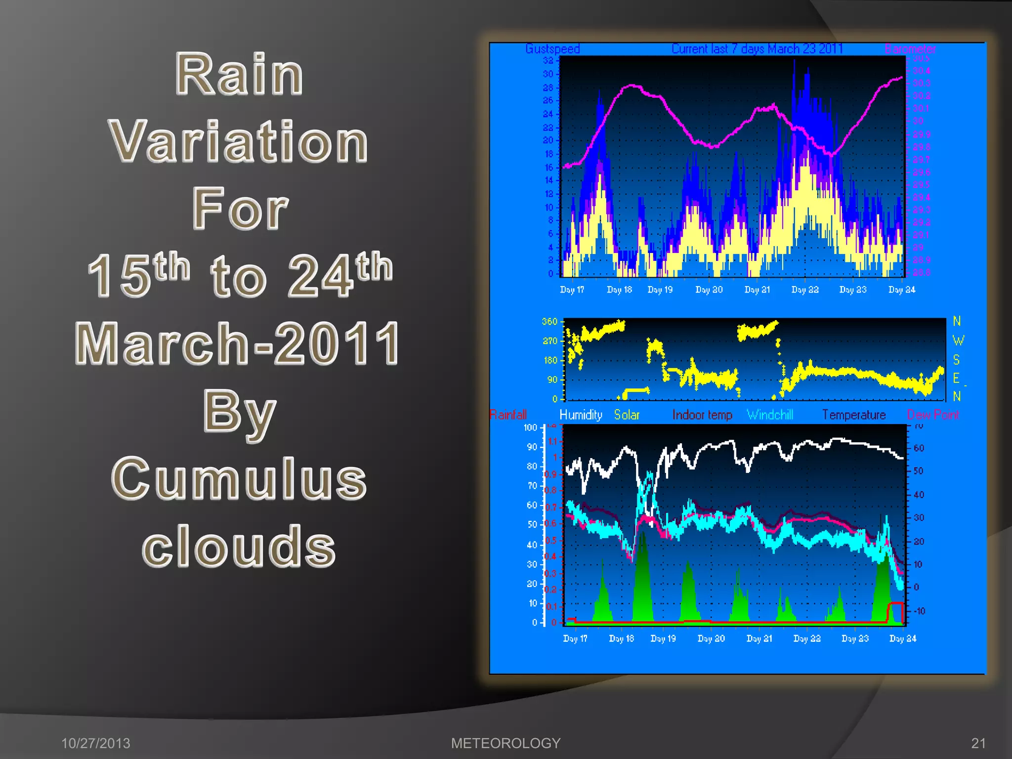 10/27/2013

METEOROLOGY

21

 