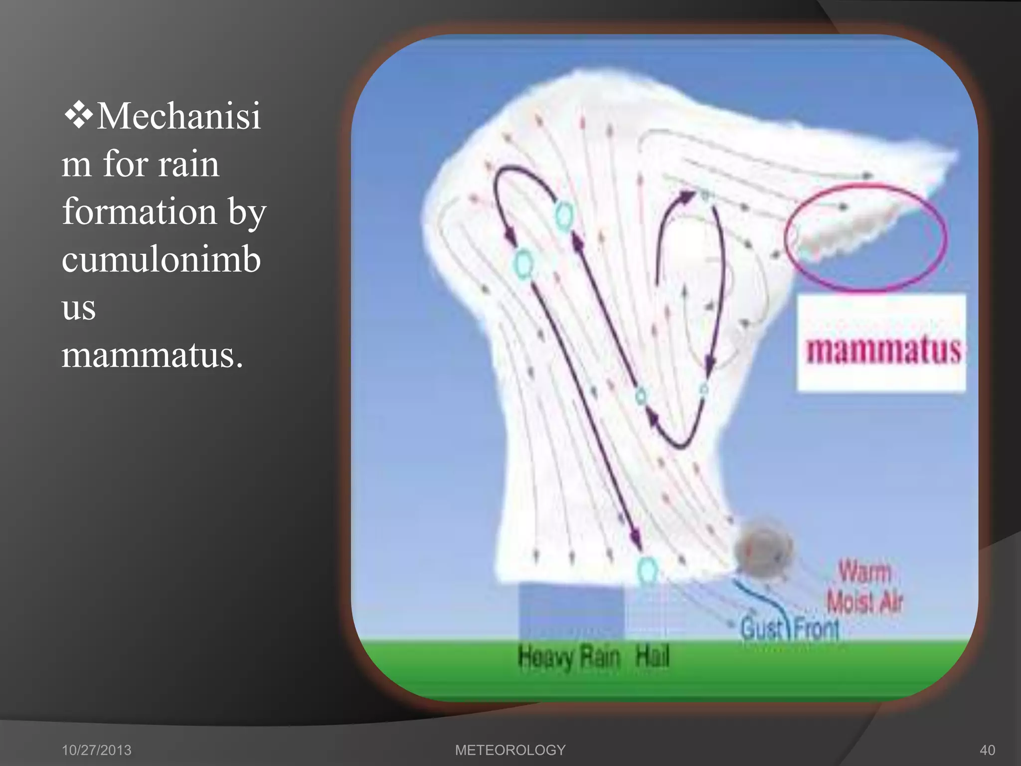 Mechanisi
m for rain
formation by
cumulonimb
us
mammatus.

10/27/2013

METEOROLOGY

40

 