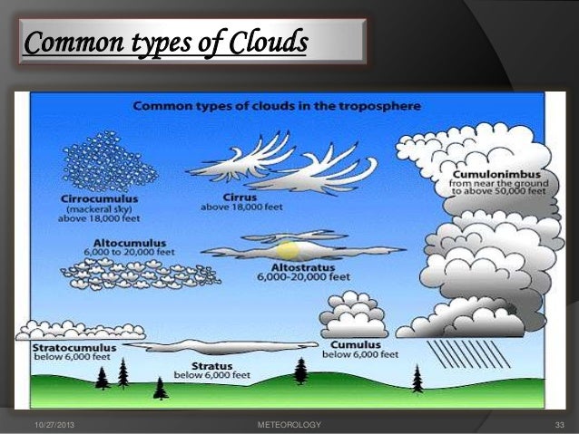 what kind of clouds usually form in a cold front clouds 2011 what kind of clouds usually form in a cold front clouds 2011
