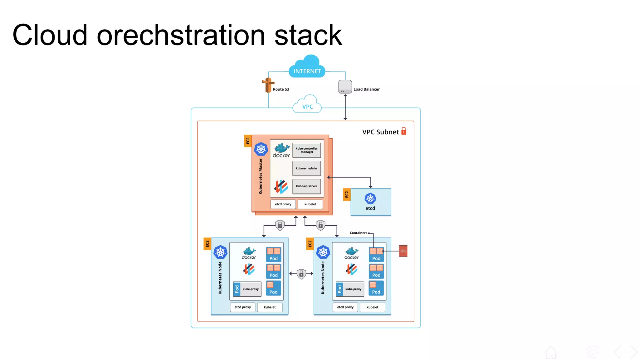 Cloud orechstration stack
 