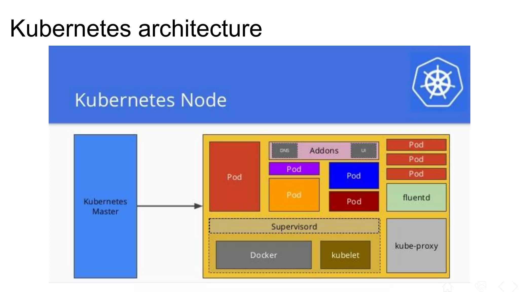 Kubernetes architecture
 