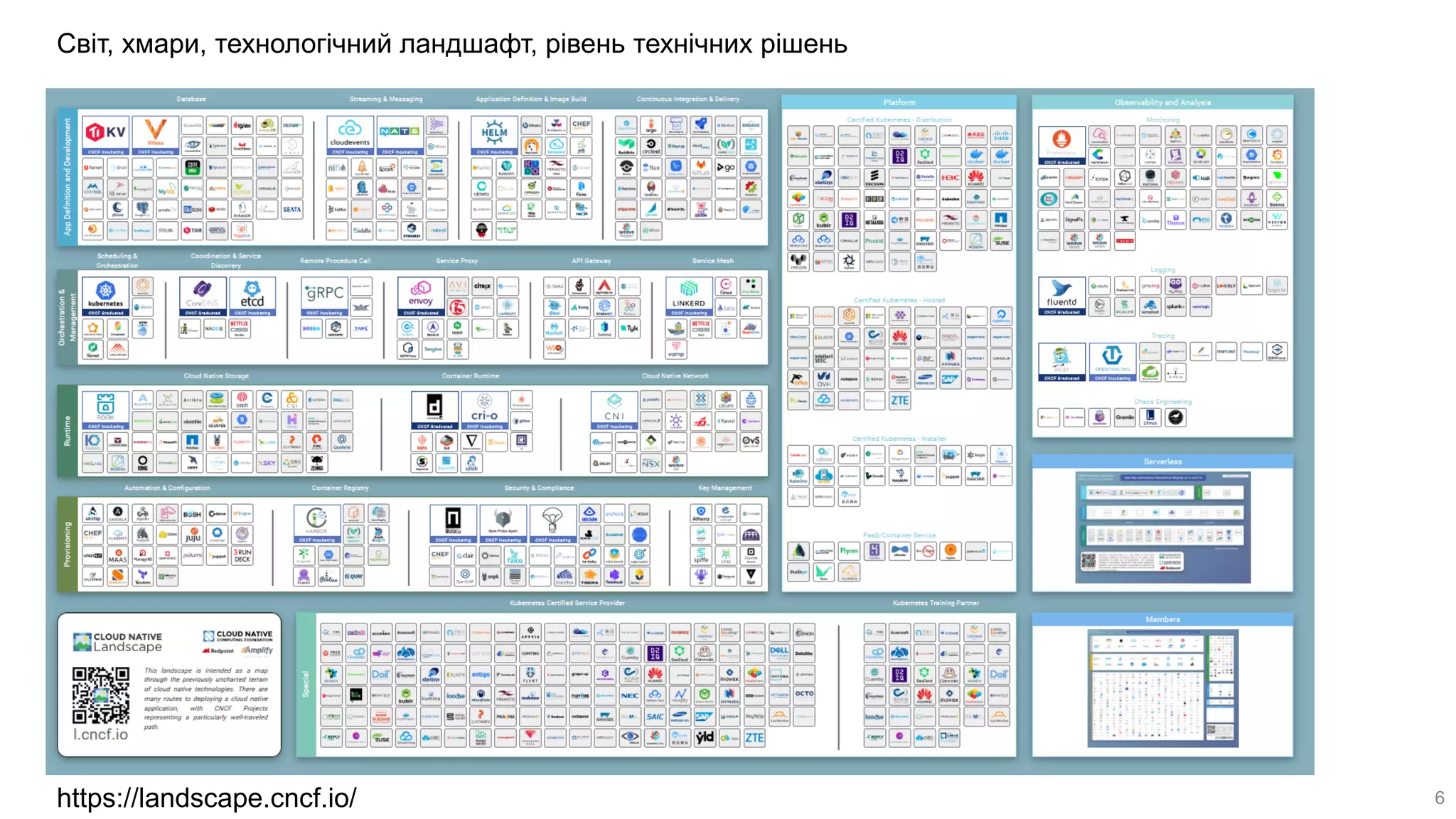 Світ, хмари, технологічний ландшафт, рівень технічних рішень
https://landscape.cncf.io/ 6
 